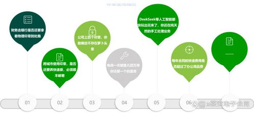 e签宝助力白象食品 电子签章年省40万，揭秘国民品牌的数字化逆袭密码