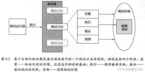 微服务架构设计模式读书笔记第9章(上) 网络技术服务中的测试策略