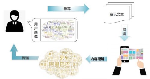 数字内容制作的导航者 兴趣点图谱的内容理解与应用