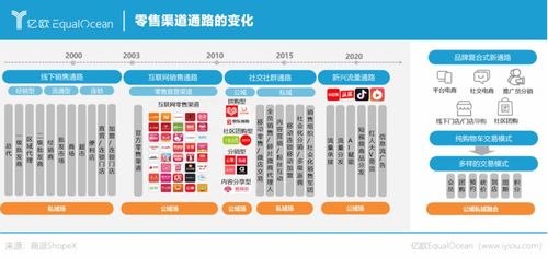 风再起时,open saas模式造就零售数字化服务新春天