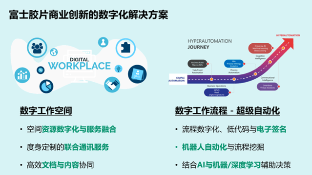 加速数字化转型，富士胶片商业创新承诺成为企业信赖的业务创新伙伴