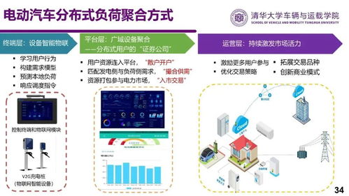 电动汽车与电网互动（V2G）技术的潜力与实施可行性研究——基于网络技术服务的视角