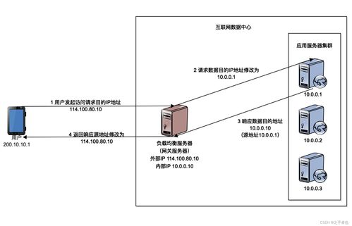 轮询与随机调度在网络技术服务中的缺点分析